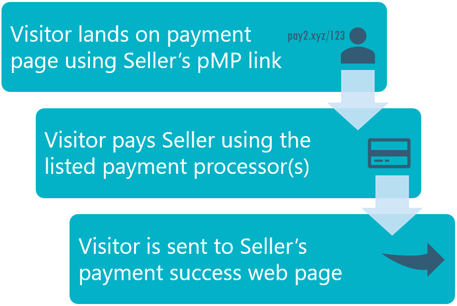 paymypage pmp link flow